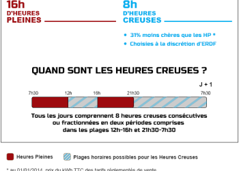 découvrez les heures creuses pour la recharge de votre véhicule électrique (ve) et profitez de tarifs réduits. optimisez votre consommation d'énergie tout en contribuant à un avenir plus durable.
