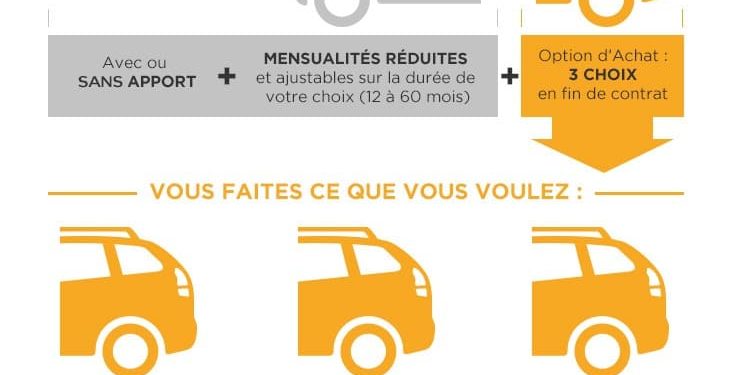 découvrez notre service de loa (location avec option d'achat) pour voitures d'occasion. profitez d'une large sélection de véhicules fiables à des prix compétitifs, tout en bénéficiant de la flexibilité d'une location. trouvez la voiture qui vous convient dès aujourd'hui !