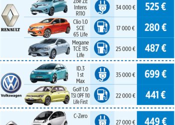 découvrez notre simulateur de coût pour crédit de voiture électrique et évaluez facilement le financement de votre futur véhicule écologique. comparez les offres, calculez vos mensualités et trouvez la solution adaptée à votre budget.