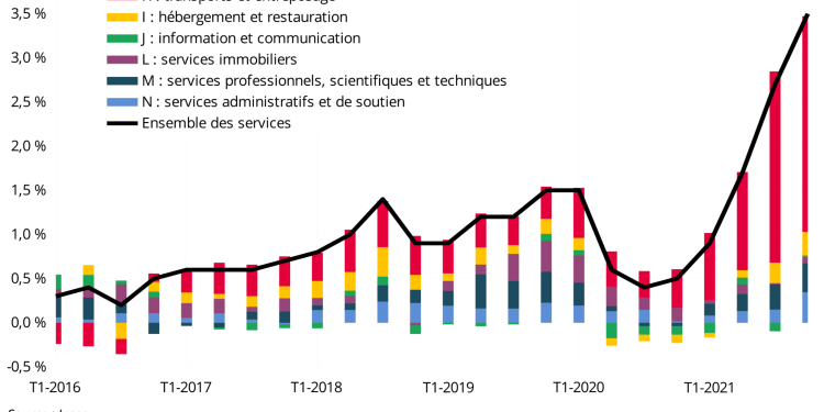 découvrez les raisons derrière l'augmentation des prix des assurances en 2025. restez informé sur les tendances du marché et les conseils pour optimiser votre couverture tout en maîtrisant votre budget.