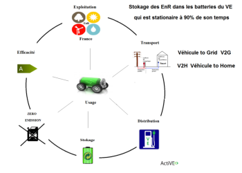 découvrez comment la flexibilité auto prépare un avenir vert, alliant innovation et durabilité pour un transport plus respectueux de l'environnement. explorez les nouvelles solutions automobiles adaptées aux enjeux écologiques.