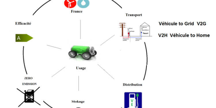 découvrez comment la flexibilité auto prépare un avenir vert, alliant innovation et durabilité pour un transport plus respectueux de l'environnement. explorez les nouvelles solutions automobiles adaptées aux enjeux écologiques.