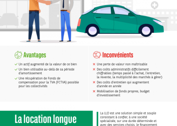 découvrez pivot financement auto, votre partenaire idéal pour obtenir des solutions de financement sur mesure pour l'achat de votre véhicule. profitez de taux compétitifs et d'une approche personnalisée pour rendre votre projet automobile accessible et facile.