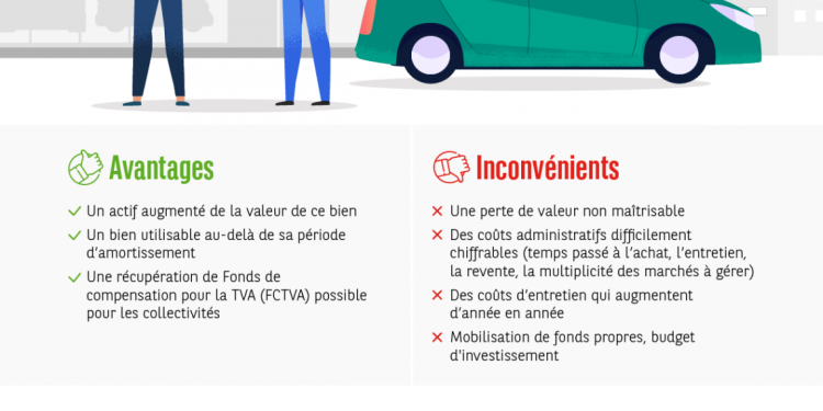 découvrez pivot financement auto, votre partenaire idéal pour obtenir des solutions de financement sur mesure pour l'achat de votre véhicule. profitez de taux compétitifs et d'une approche personnalisée pour rendre votre projet automobile accessible et facile.