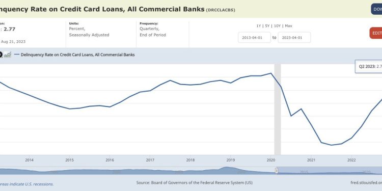 découvrez les différents risques liés au crédit auto proposé par les banques au royaume-uni. informez-vous sur les conditions de financement, les taux d'intérêt et les meilleures pratiques pour éviter les pièges financiers.