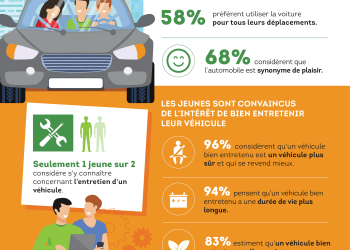 découvrez l'univers de la jeunesse automobile : actualités, innovations, tendance et passion autour des jeunes conducteurs et de leur relation avec l'automobile.