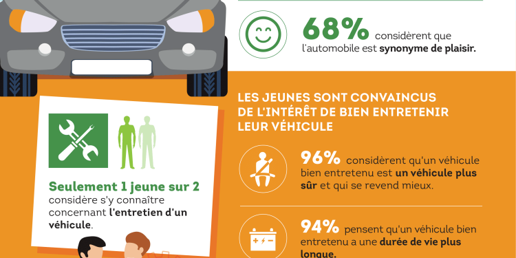 découvrez l'univers de la jeunesse automobile : actualités, innovations, tendance et passion autour des jeunes conducteurs et de leur relation avec l'automobile.