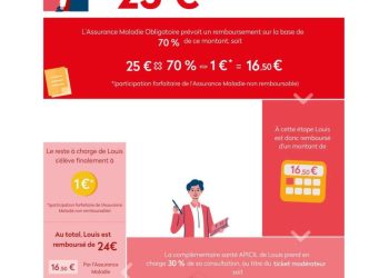 découvrez toutes les garanties liées aux prêts à la consommation : types de garanties, fonctionnement, avantages et conseils pour sécuriser votre emprunt et choisir la meilleure protection.