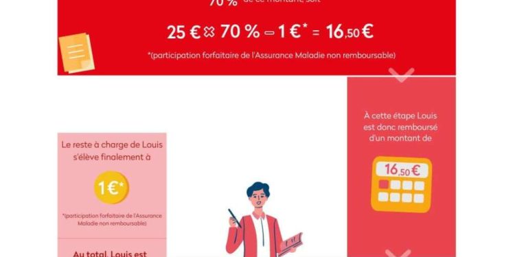 découvrez toutes les garanties liées aux prêts à la consommation : types de garanties, fonctionnement, avantages et conseils pour sécuriser votre emprunt et choisir la meilleure protection.