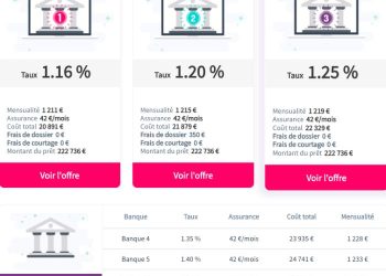 comparez facilement les offres de prêts avec notre outil de simulation de crédit en ligne. obtenez une estimation rapide de vos mensualités et du coût total de votre emprunt pour financer vos projets en toute sérénité.
