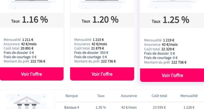 comparez facilement les offres de prêts avec notre outil de simulation de crédit en ligne. obtenez une estimation rapide de vos mensualités et du coût total de votre emprunt pour financer vos projets en toute sérénité.