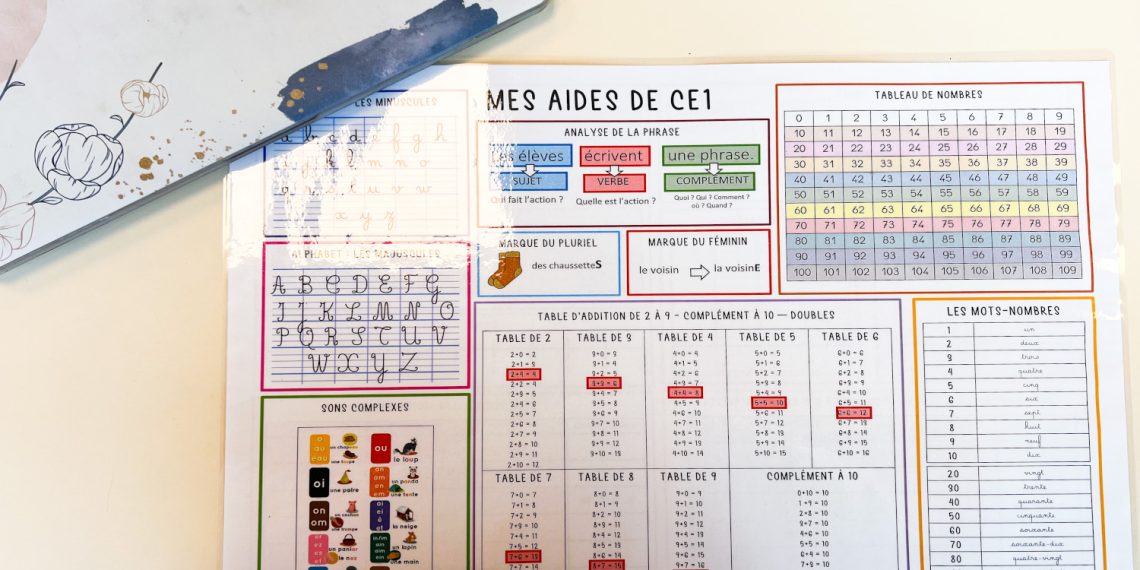 découvrez l'aide caf de 500€ pour la réparation de votre véhicule. bénéficiez d'un soutien financier pour entretenir et réparer votre voiture.