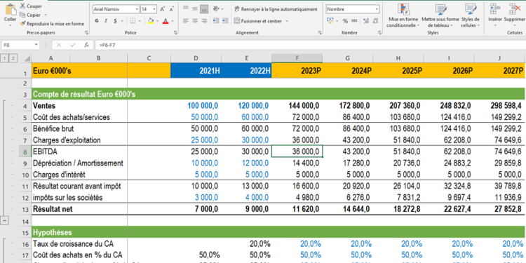 découvrez les objectifs financiers du crédit agricole pour soutenir la mobilité électrique et favoriser la transition vers des solutions de transport durables.