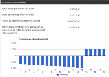 découvrez comment un crédit immobilier peut servir de levier pour alléger votre facture mensuelle et optimiser votre budget. profitez de conseils pratiques pour réduire vos remboursements et gérer efficacement votre financement.