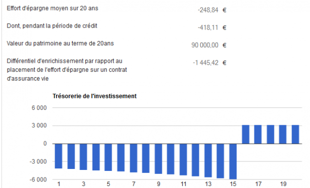 découvrez comment un crédit immobilier peut servir de levier pour alléger votre facture mensuelle et optimiser votre budget. profitez de conseils pratiques pour réduire vos remboursements et gérer efficacement votre financement.