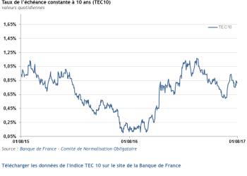 découvrez des taux de prêt defi avantageux, inférieurs à ceux du marché traditionnel, pour optimiser vos investissements en finance décentralisée.