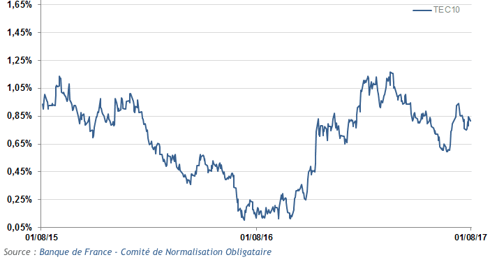 découvrez des taux de prêt defi avantageux, inférieurs à ceux du marché traditionnel, pour optimiser vos investissements en finance décentralisée.