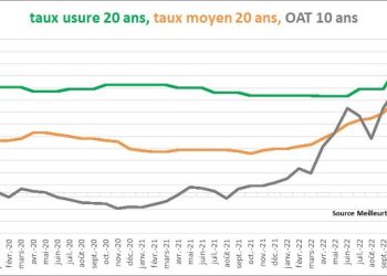 profitez d'un crédit auto avec un taux exceptionnel à seulement 1 % pour financer votre véhicule neuf ou d'occasion. offre limitée, ne manquez pas cette opportunité unique !