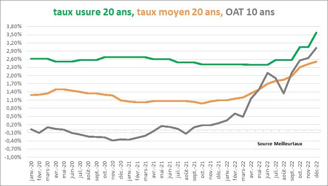 profitez d'un crédit auto avec un taux exceptionnel à seulement 1 % pour financer votre véhicule neuf ou d'occasion. offre limitée, ne manquez pas cette opportunité unique !