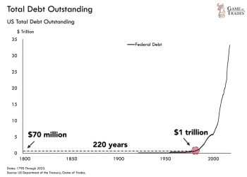 découvrez les risques liés aux crédits auto et comment éviter les pièges de la dette coûteuse pour protéger votre budget.