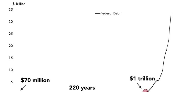découvrez les risques liés aux crédits auto et comment éviter les pièges de la dette coûteuse pour protéger votre budget.