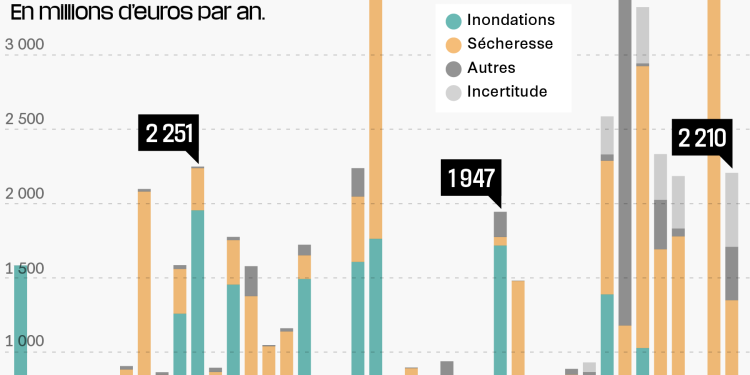 découvrez pourquoi les tarifs d'assurance auto augmentent en 2026 et comment cela impacte votre budget. informez-vous sur les raisons de cette hausse et les solutions pour réduire vos coûts.
