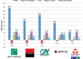 découvrez le classement des banques selon les meilleurs taux pour les prêts à la consommation et trouvez l'offre la plus adaptée à vos besoins.