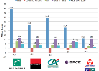découvrez le classement des banques selon les meilleurs taux pour les prêts à la consommation et trouvez l'offre la plus adaptée à vos besoins.