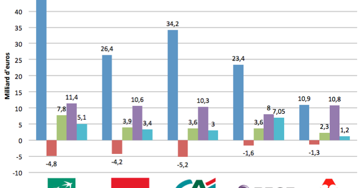 découvrez le classement des banques selon les meilleurs taux pour les prêts à la consommation et trouvez l'offre la plus adaptée à vos besoins.