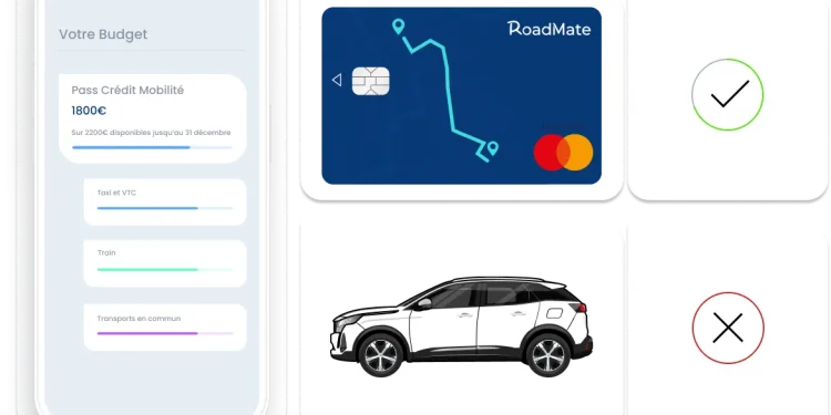 Crédit mobilité : comment changer votre véhicule de fonction en toute simplicité