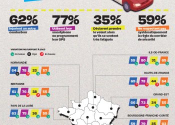 Tendances inquiétantes dans les comportements d’emprunt automobile