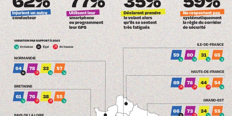 Tendances inquiétantes dans les comportements d’emprunt automobile