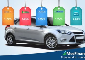 découvrez pourquoi la moitié des français choisissent de souscrire un crédit auto ou rénovation, et comment optimiser votre financement pour vos projets.