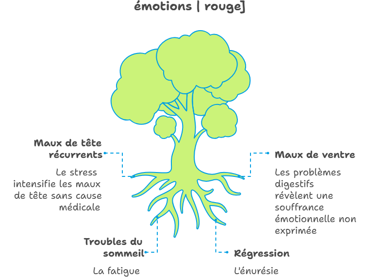 Ces 8 signes alarmants qui révèlent le mal-être de votre enfant, selon les experts en psychologie