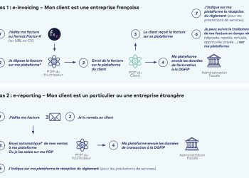 Facturation électronique : pourquoi il est crucial de maîtriser cet outil dès aujourd’hui