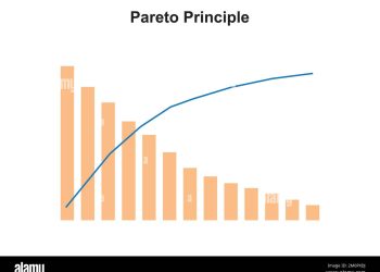 pareto confirme le désendettement d'intrum malgré un ralentissement économique, soulignant la gestion proactive de la dette par l'entreprise.